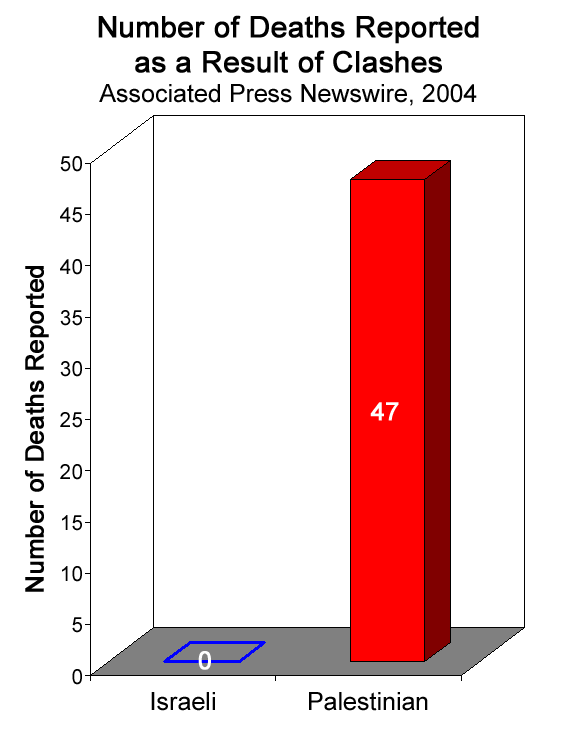 external image ap-fig7.gif