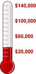 Fundraising Thermometer showing we need to raise $140,000 for Fiscal Year 2009-2010.